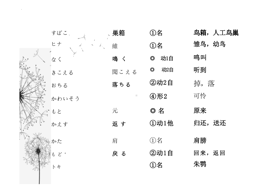 第5-6课 （ppt课件） （ppt课件）-2024新人教版《初中日语》必修第三册.pptx_第2页