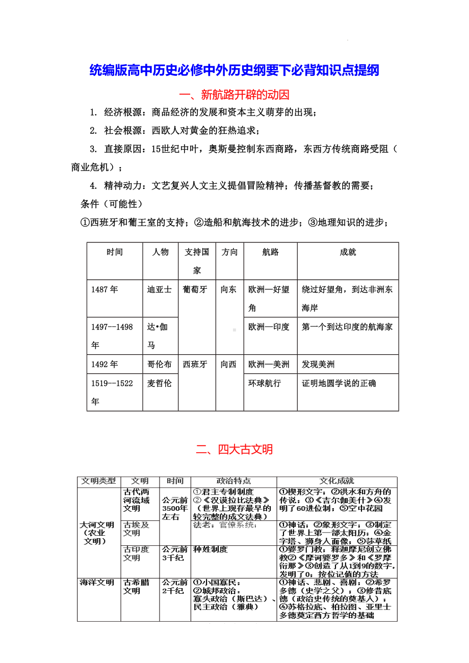 统编版高中历史必修中外历史纲要下必背知识点提纲（实用！）.docx_第1页