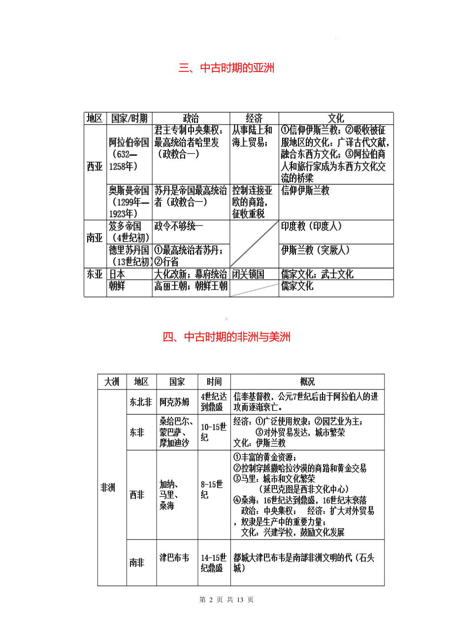 统编版高中历史必修中外历史纲要下必背知识点提纲（实用！）.docx_第2页