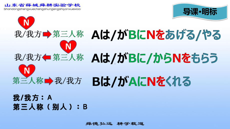 第1课 交流会 语法 2 （ppt课件）--2024新人教版《初中日语》必修第三册.pptx_第3页