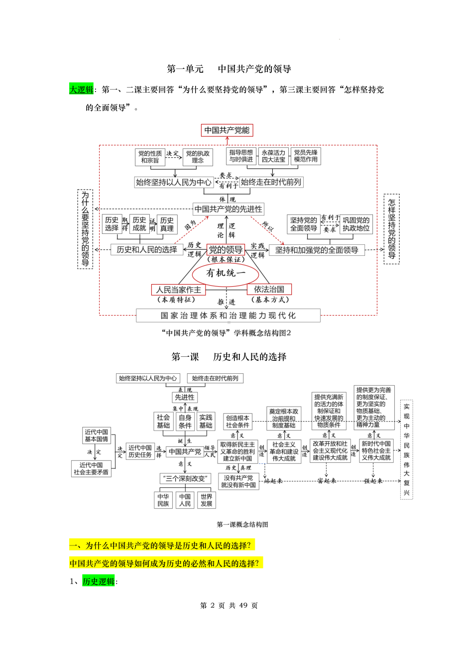 2025年高考政治一轮复习：统编版必修三《政治与法治》议题式结构化知识提纲（实用必备！）.docx_第2页