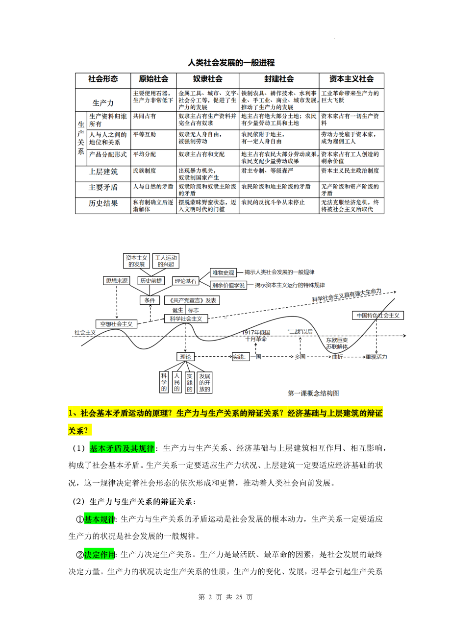 2025年高考政治一轮复习：统编版必修一《中国特色社会主义》议题式结构化知识提纲（实用必备！）.docx_第2页