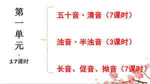 日语五十音图-清音部分（ppt课件）-2024新版标准日本语《高中日语》初级上册.pptx