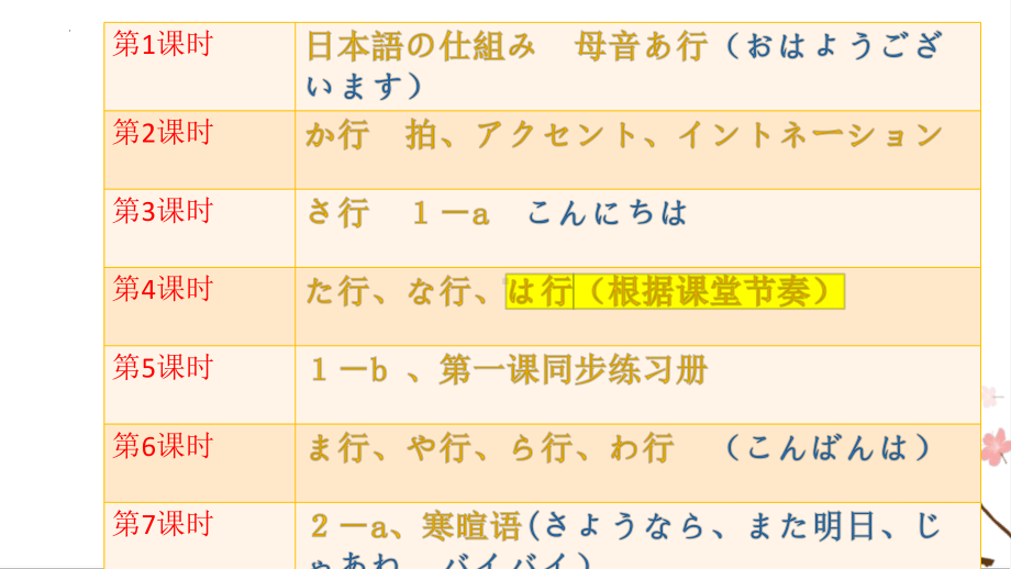 日语五十音图-清音部分（ppt课件）-2024新版标准日本语《高中日语》初级上册.pptx_第3页