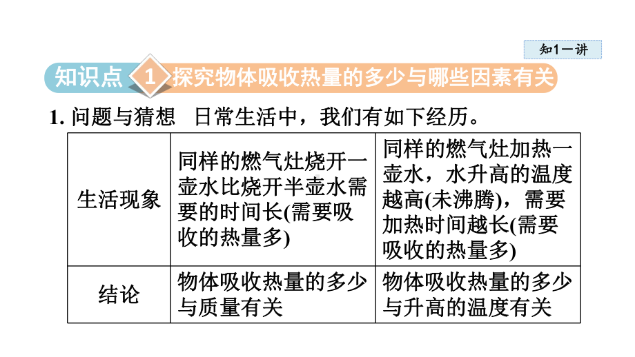 第十章 机械能、内能及其转化 第三节 探究-物质的比热容.pptx_第2页