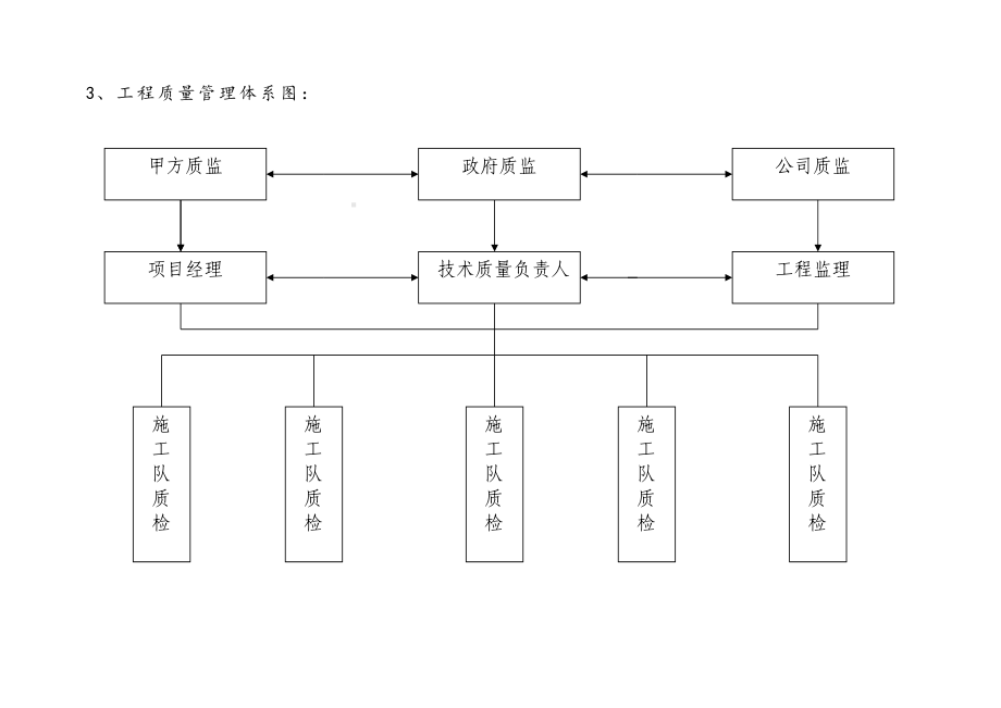 施工附图附表.docx_第3页