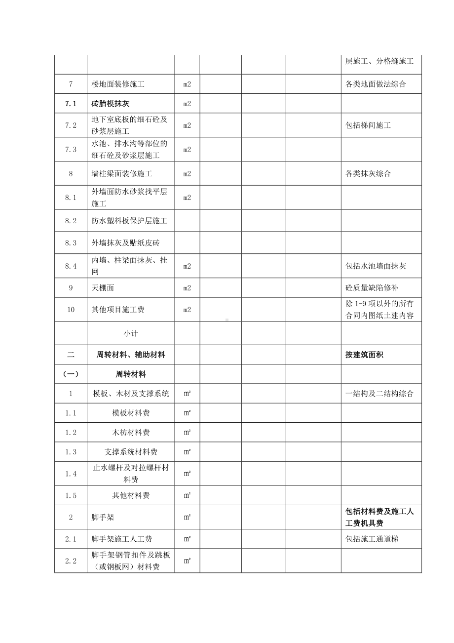 劳务分包报价表.docx_第2页