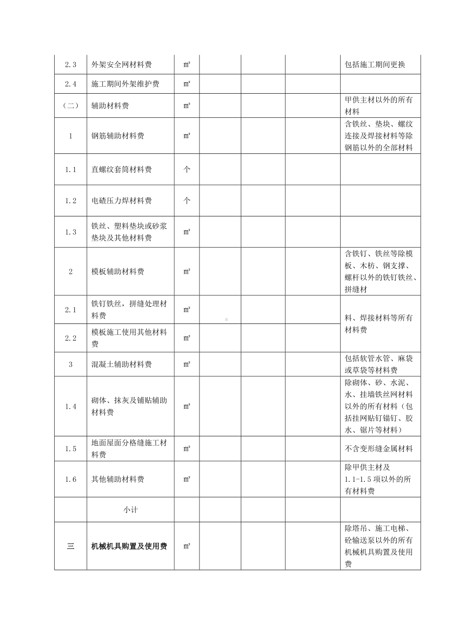 劳务分包报价表.docx_第3页