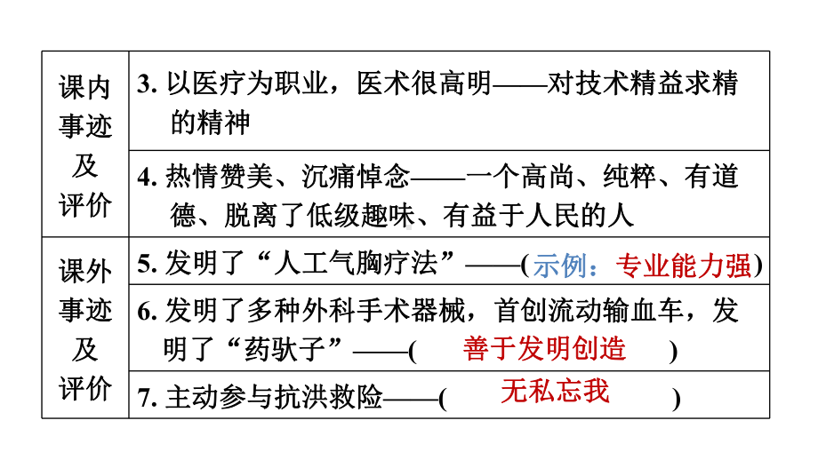 第四单元 阅读综合实践 训练提升课件 2024-2025-统编版（2024）七年级上册.pptx_第3页