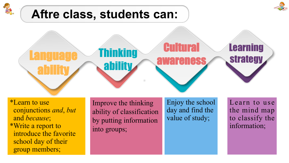 Unit 4 My Favorite Subject Section A(3a3d) Grammar Focus（ppt课件） -2024新人教版七年级上册《英语》.pptx_第2页