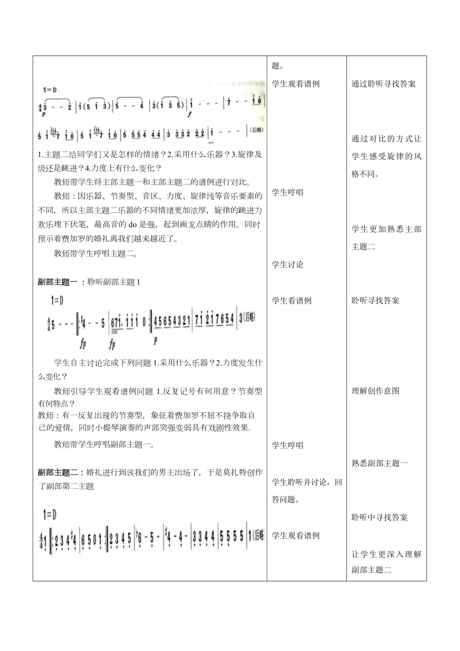 13.24 费加罗的婚礼序曲 教学设计 -2024新人音版（2019）《高中音乐》必修音乐鉴赏.docx_第3页