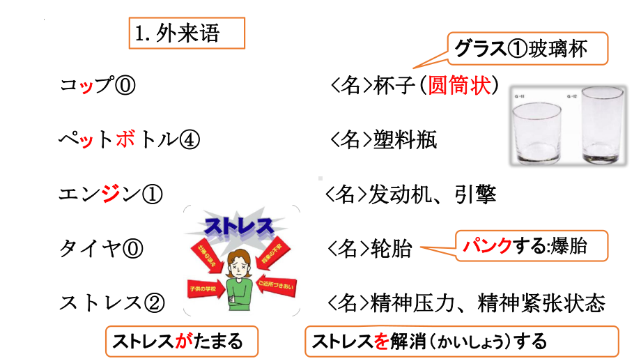 第38课 戴さんは英語が話せます （ppt课件）-2024新新版标准日本语《高中日语》初级下册.pptx_第3页