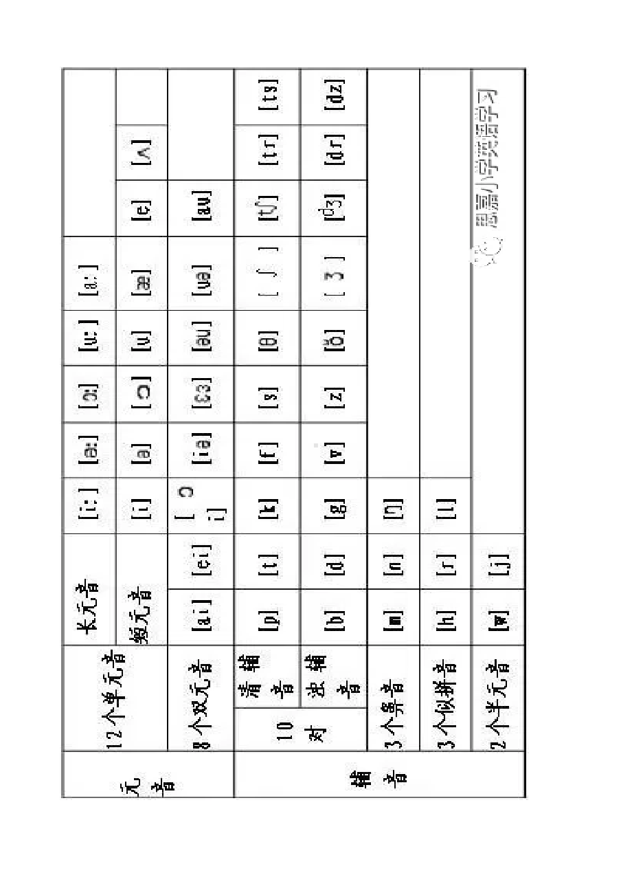 2024新人教版七年级上册《英语》音标教学开音节 闭音节重读元音音素部分 .docx_第2页