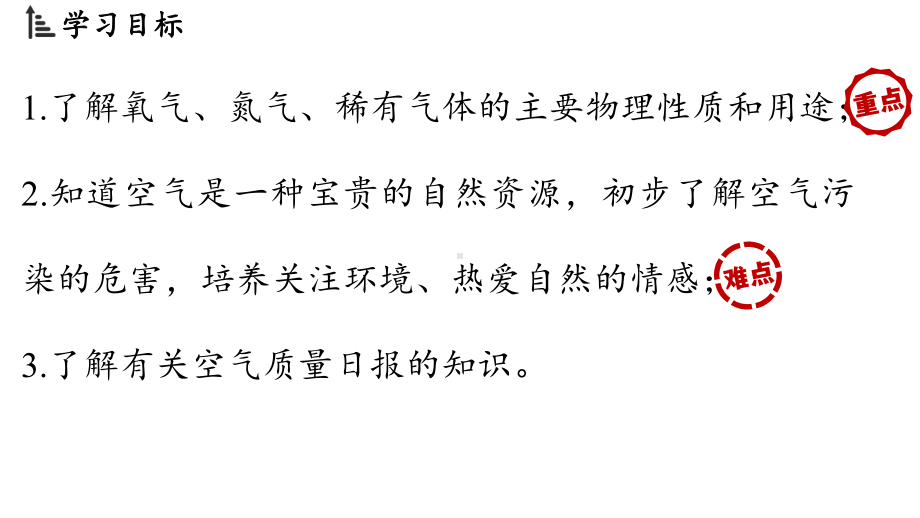 2.1 我们周围的空气（第二课时）ppt课件(共26张PPT内嵌视频)-2024新人教版九年级上册《化学》.pptx_第3页