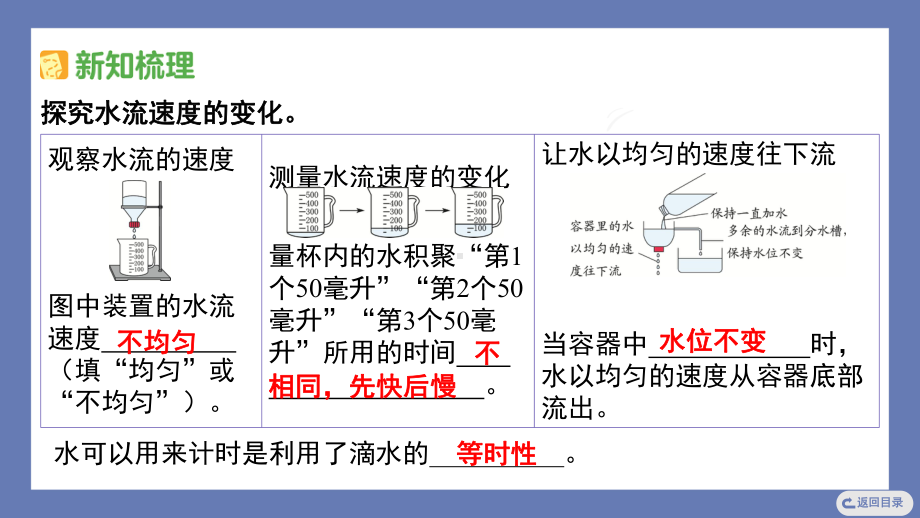 3.2用水计量时间课件 教科版科学五年级上册.pptx_第3页