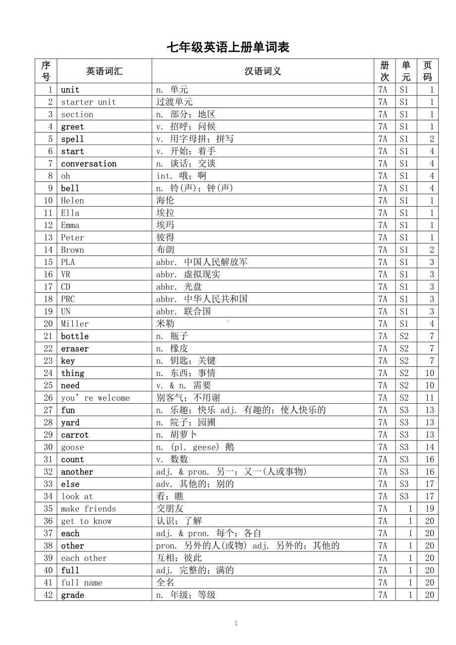 初中英语新人教版七年级上册全册单词汇总（表格版）（2024秋）.doc_第1页