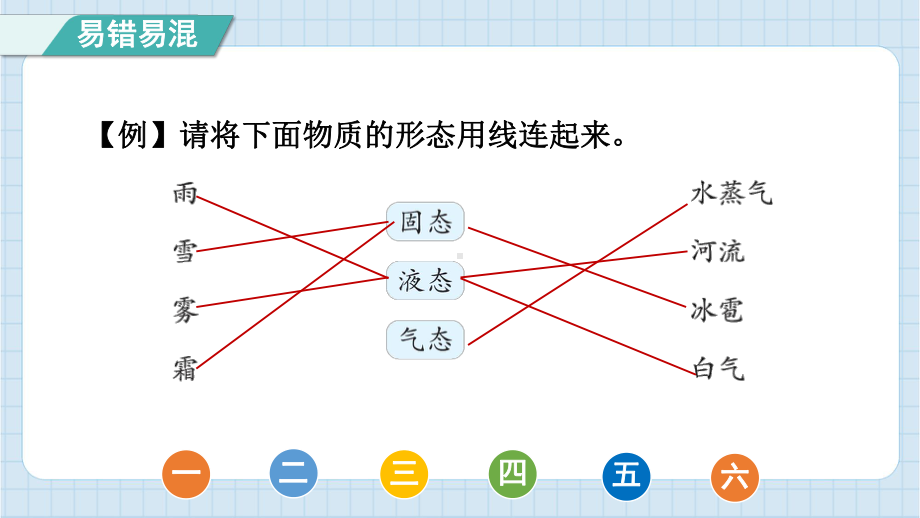 第一单元 水 易错易混提优练 训练课件 教科版科学三年级上册.pptx_第3页