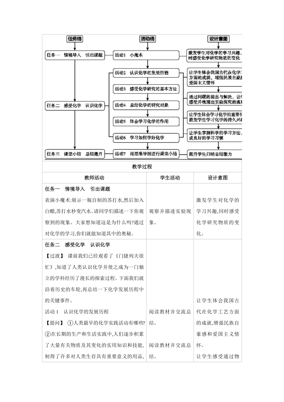 绪言　化学使世界变得更加绚丽多彩教案（表格式）-2024新人教版九年级上册《化学》.docx_第2页