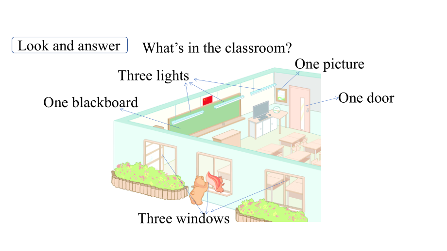 Unit 1 My classroom Part B（2） Let's learn & Colour and say课件人教PEP版英语四年级上册.pptx_第3页