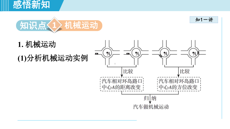 1.2运动的描述 课件 人教版物理八年级上册.pptx_第2页