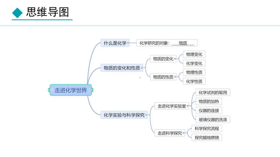 1.1.1 变化和物理变化ppt课件(共23张PPT)-2024新人教版九年级上册《化学》.pptx_第3页