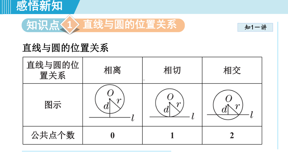 24.2.2 直线和圆的位置关系课件 人教版数学九年级上册.pptx_第2页