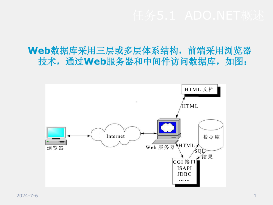 《NET》课件第5章 ADO.NET与数据绑定技术.ppt_第1页