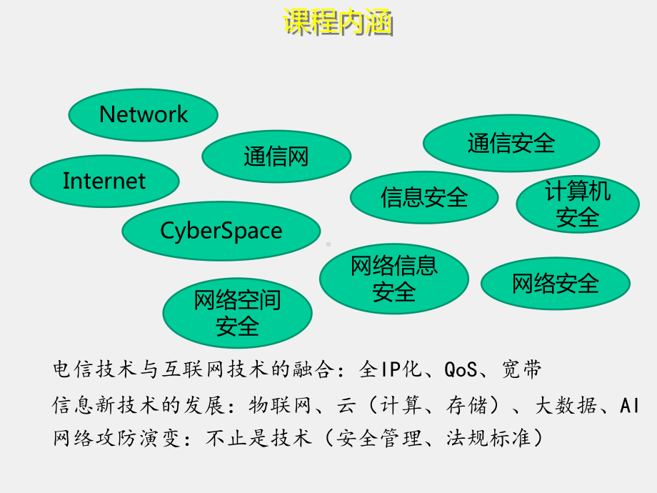 《通信网络安全与防护》课件1-1.ppt_第2页