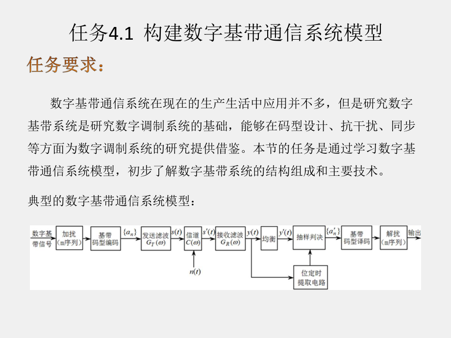 《通信原理项目式教程》课件项目4构建数字基带通信系统.pptx_第2页