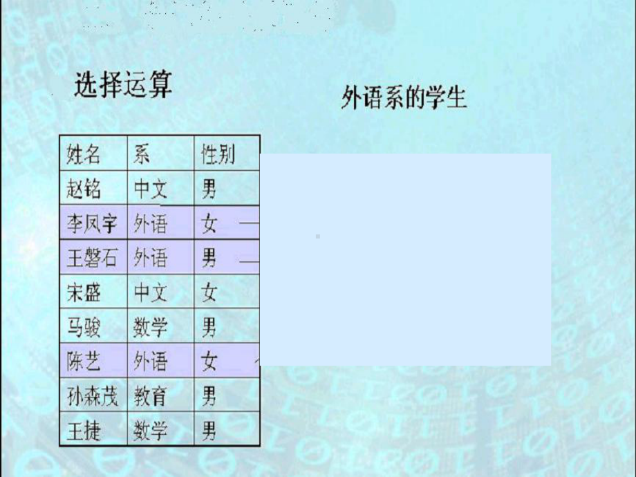 《数据库应用项目化教程》课件项目三 课件.ppt_第3页