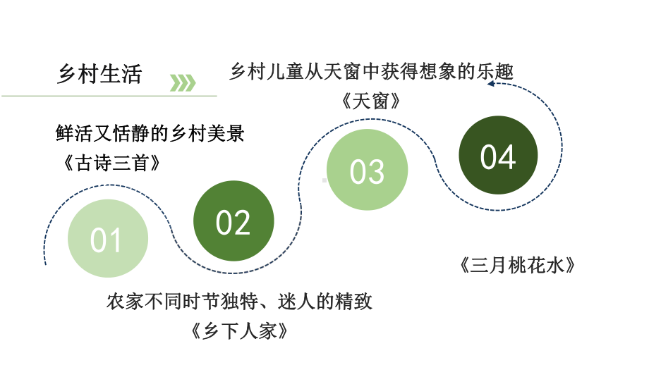 4 三月桃花水 课件统编版语文四年级下册.pptx_第2页