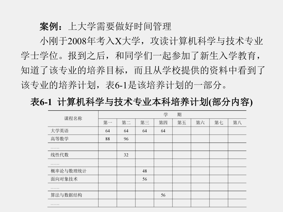 《软件项目管理》课件第6章.ppt_第2页