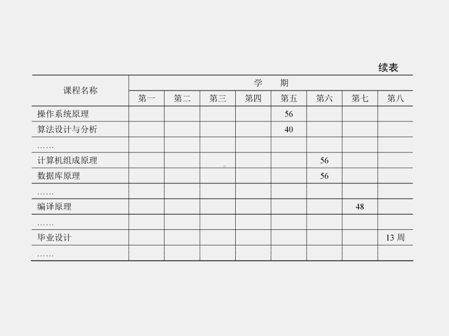 《软件项目管理》课件第6章.ppt_第3页