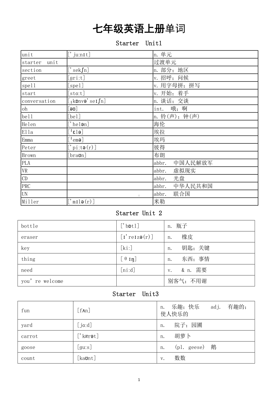 初中英语新人教版七年级上册Starter Unit 1—Unit4单词.doc_第1页