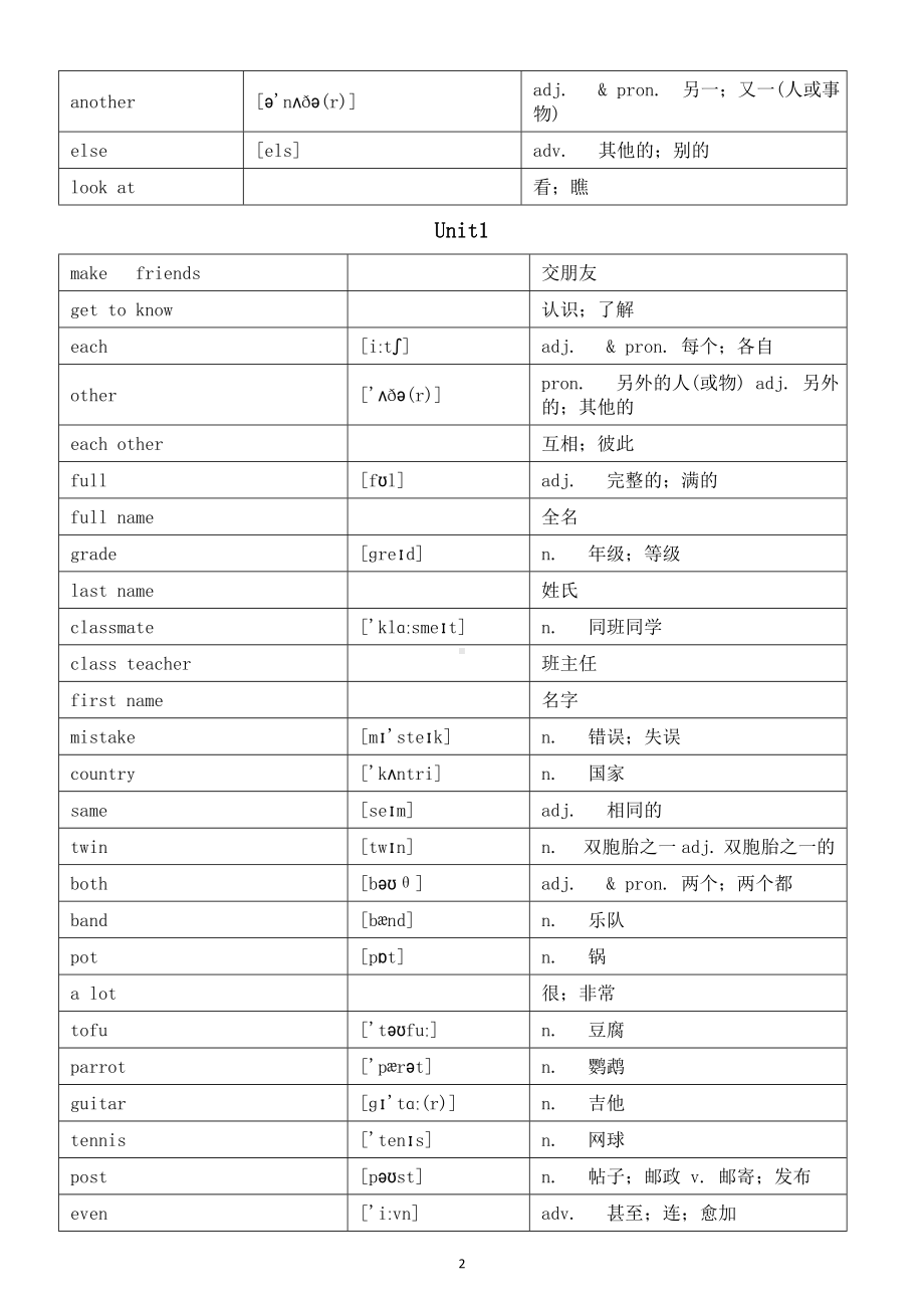 初中英语新人教版七年级上册Starter Unit 1—Unit4单词.doc_第2页