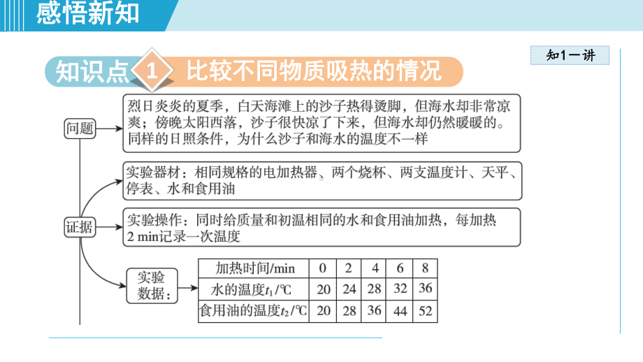 13.3比热容课件 人教版物理九年级全一册.pptx_第2页