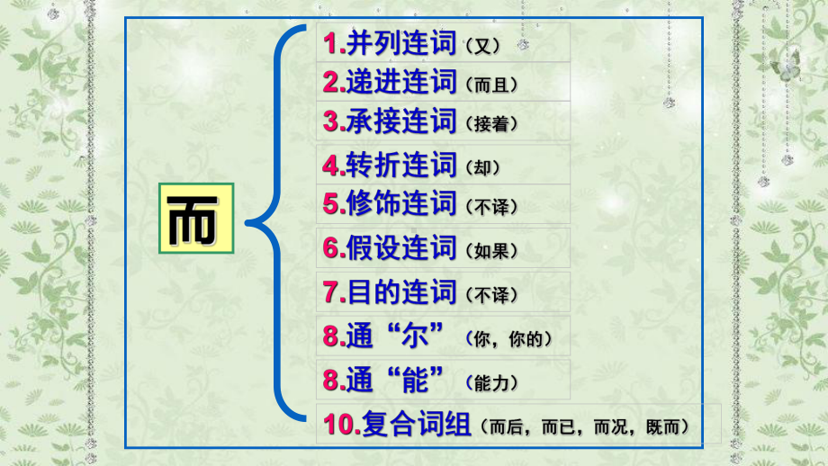 2025年高考语文专题复习：18个文言虚词 课件121张.pptx_第3页