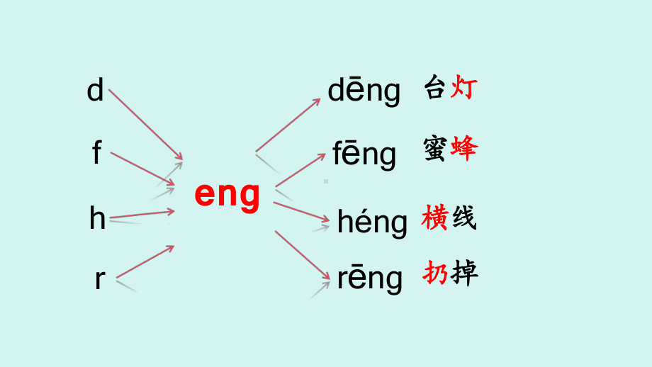 14 ang eng ing ong 第2课时 课件ppt(共18张PPT) - 2024新（统）部编版一年级上册《语文》.pptx_第3页