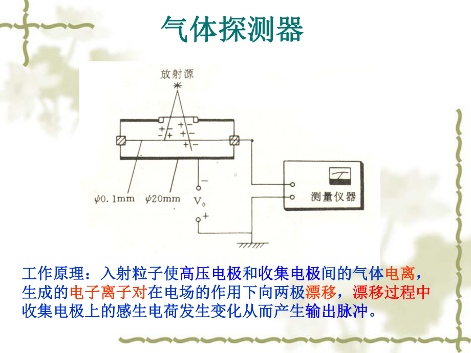 电离室输出脉冲幅度课件.ppt（51页）_第1页