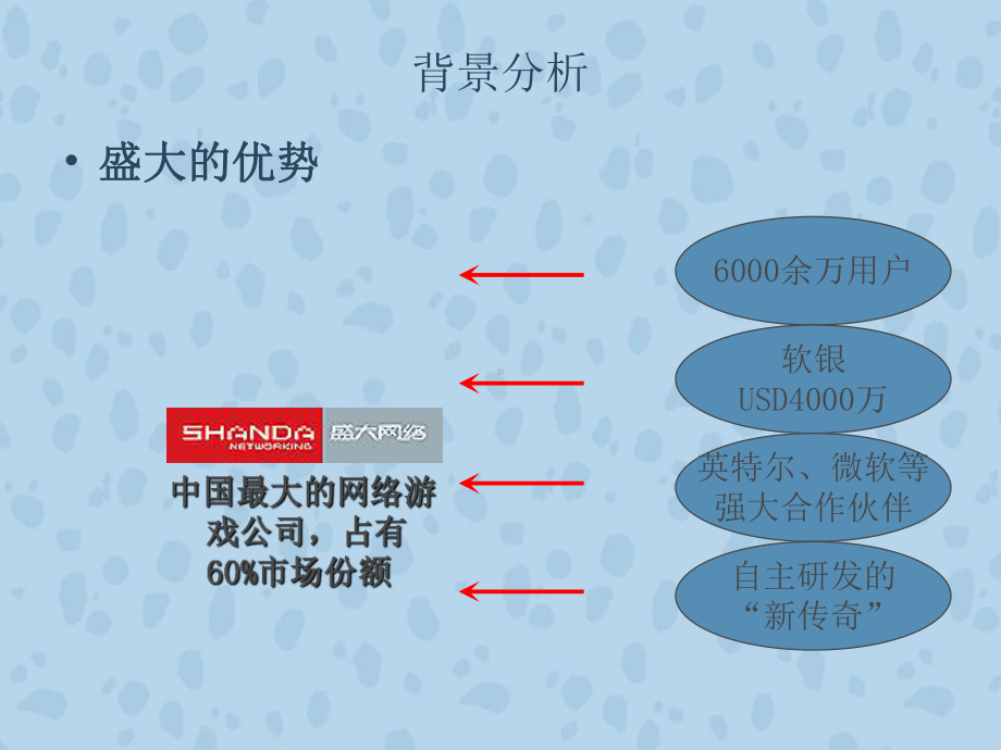 盛大网络市场传播方案完整课件.ppt（54页）_第3页