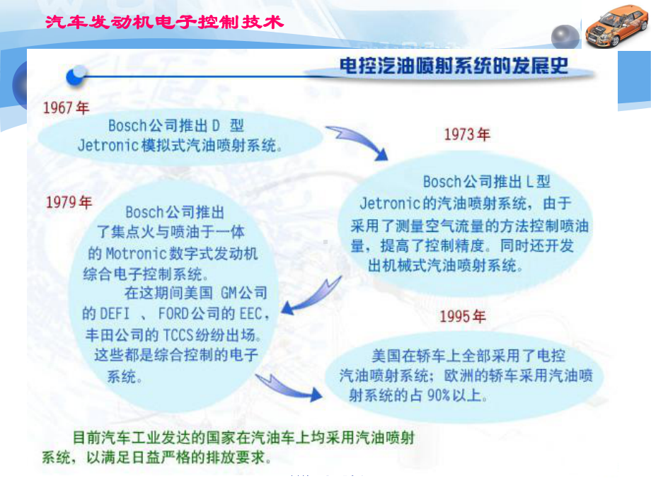 第一章电控发动机概述课件.ppt（53页）_第3页