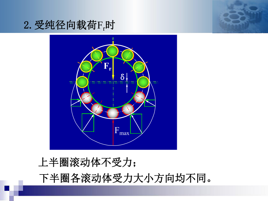 第16章-轴承3课件.pptx（36页）_第2页