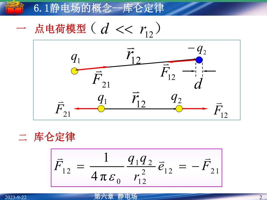 第六章静电场详解课件.ppt（73页）_第2页