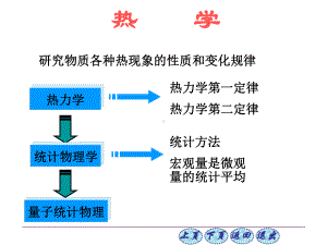 第五章气体分子运动论详解课件.ppt（97页）