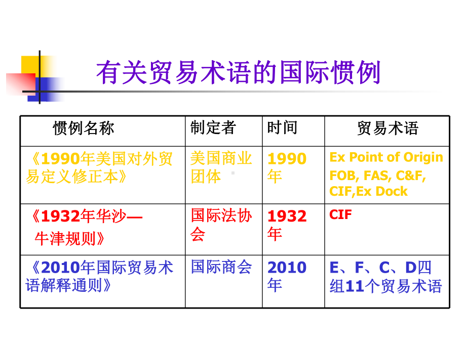 第3章-贸易术语课件.ppt（31页）_第3页