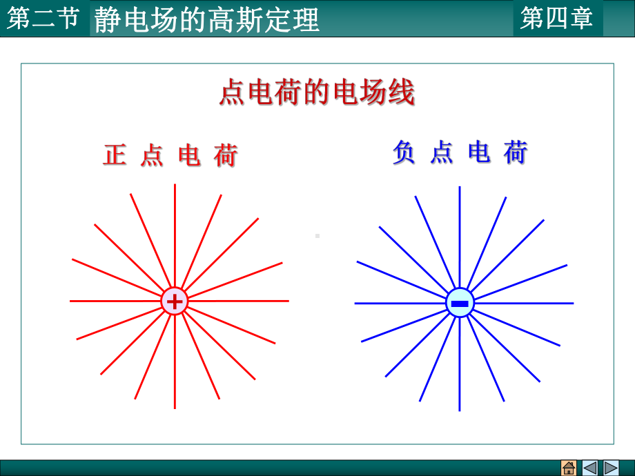 第4章-2-高斯定理课件.ppt（65页）_第2页