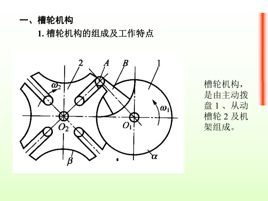 第7章-其他常用机构教学课件.ppt（33页）_第2页