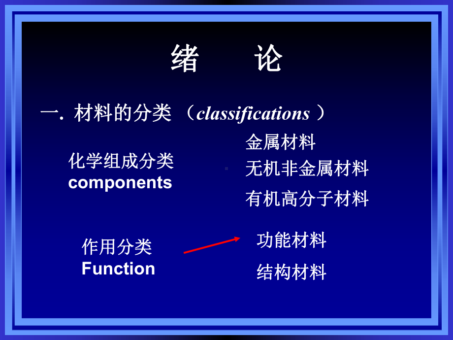 第一章-金属的晶体结构和机械性能课件.ppt（102页）_第3页