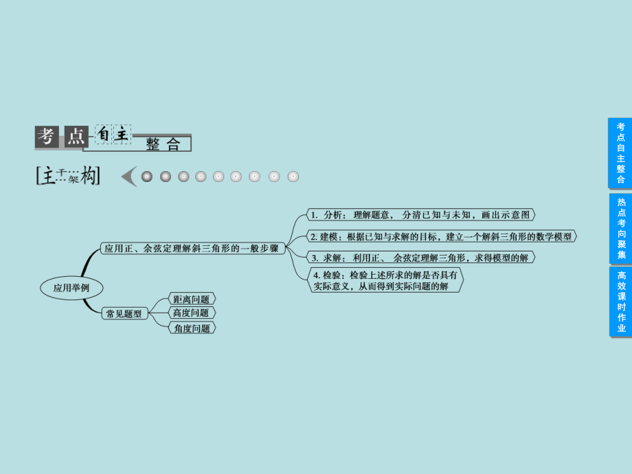 第八节解三角形应用举例课件.ppt_第2页