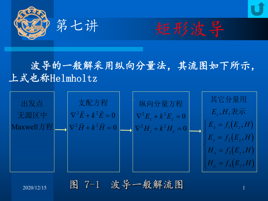 第七讲矩形波导-课件.ppt（37页）_第1页